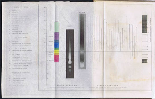 HUNT, Robert. - Researches on Light in its Chemical Relations; embracing a consideration of all the photographic processes.