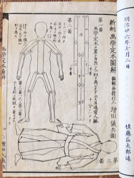 Masuda Giheee. - [Shinkoku Gagaku Jogi Zukai].